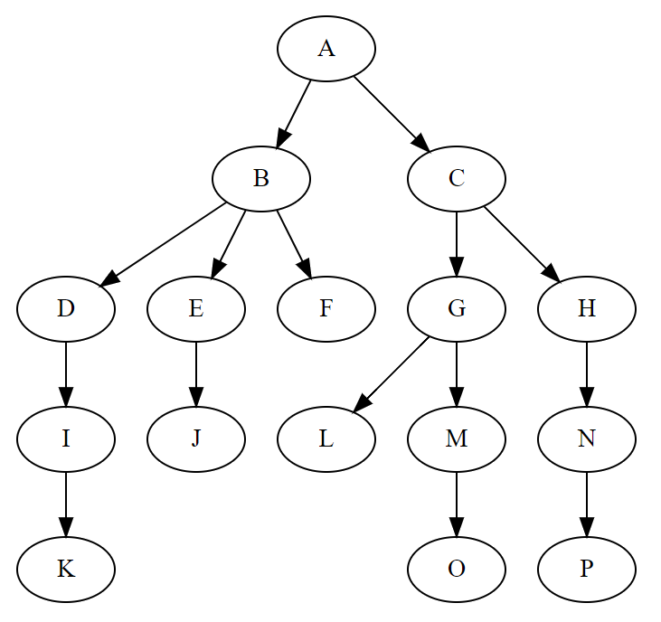 Treedatastructure.png
